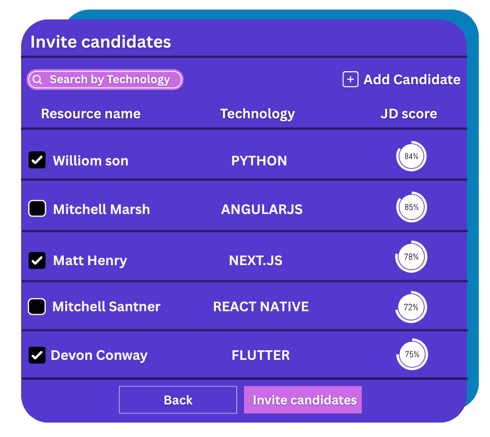 Top 5 Matching profiles